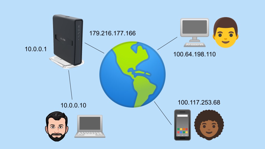 Como bloquear sites e conteúdos online com o Mikrotik